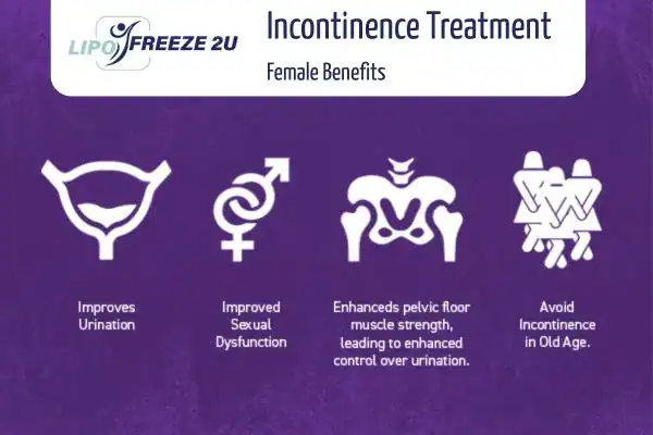 What Is Urinary Incontinence and Why Does It Happen Brentford?