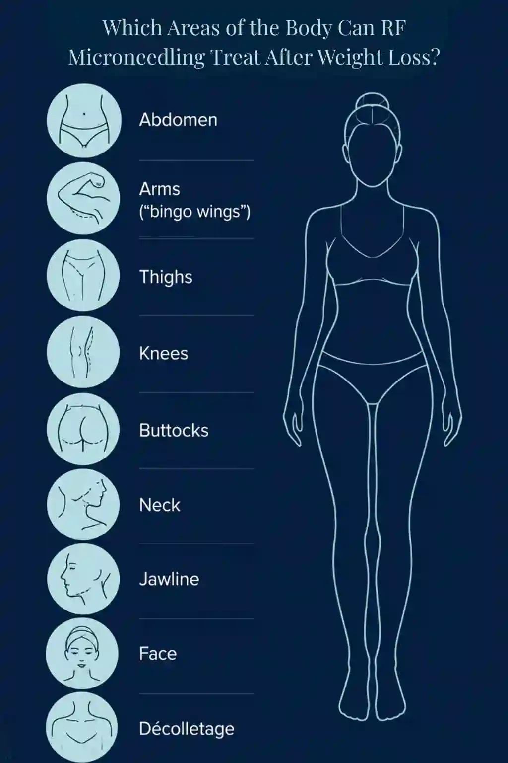 Which Areas of the Body Can RF Microneedling Treat After Weight Loss Brentford?